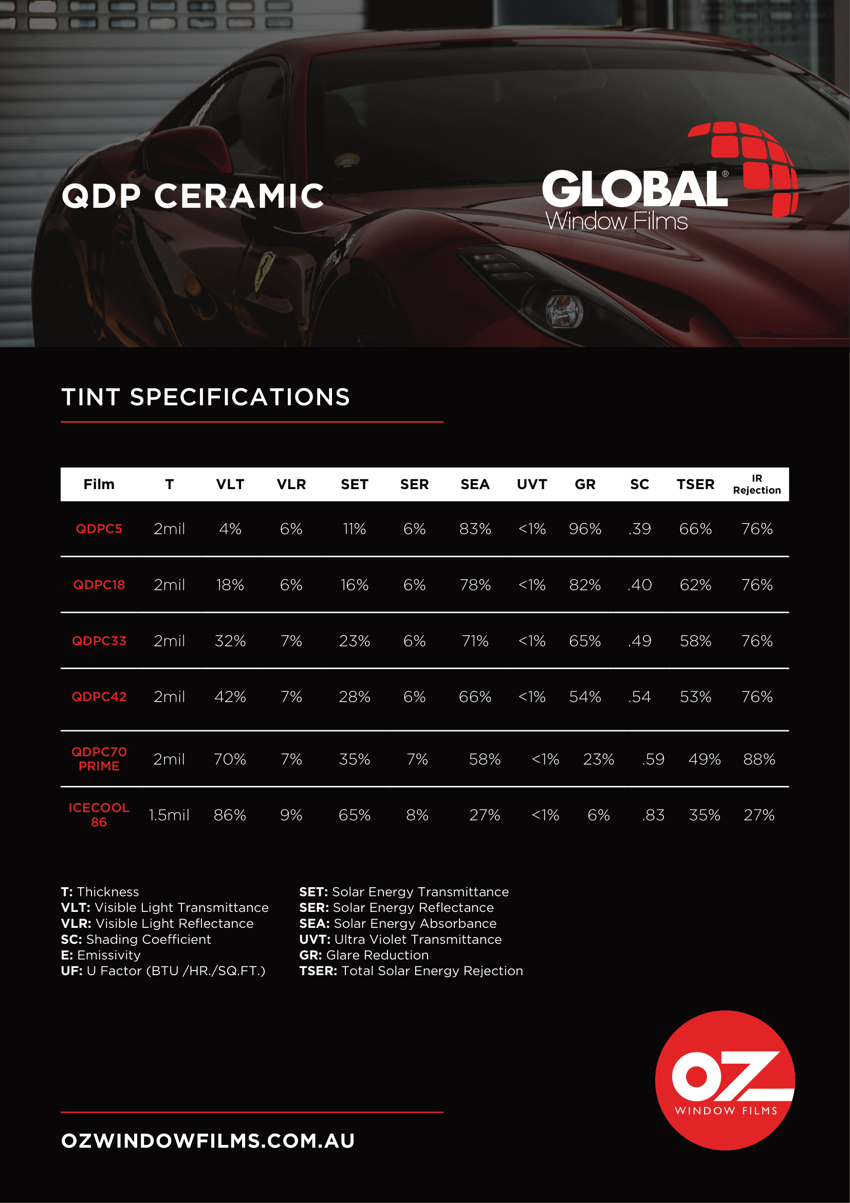 QDP Ceramic specification sheet